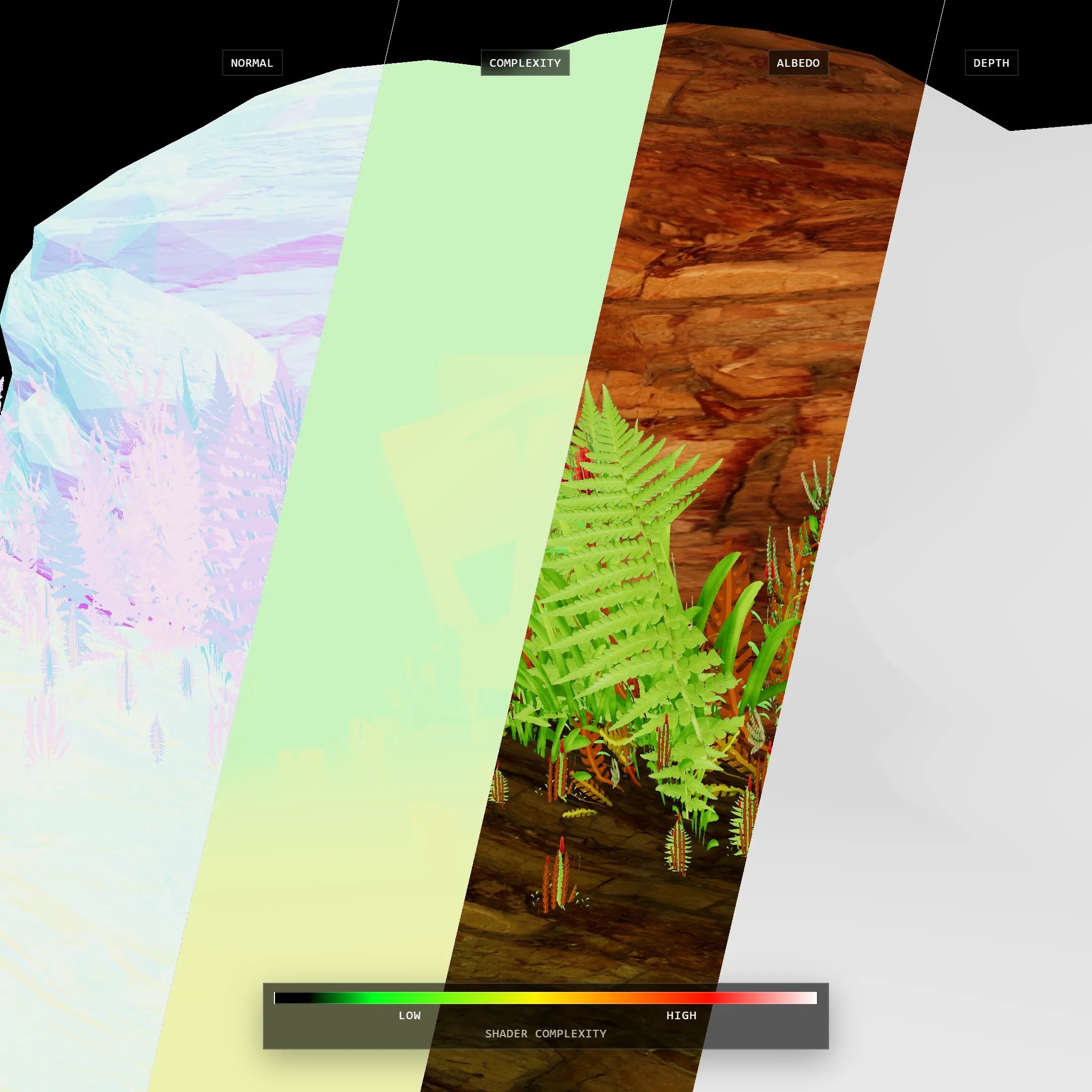 Four-pane breakdown layout: Normal, Shader Complexity, Albedo, and Depth